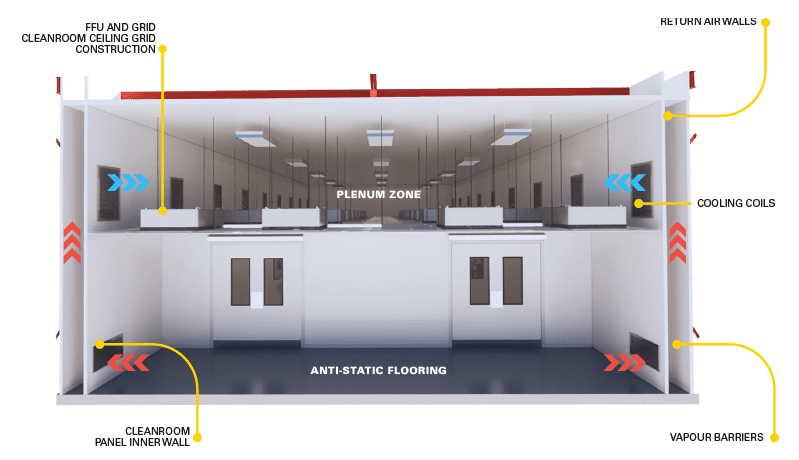 Dry Rooms Battery Facility A