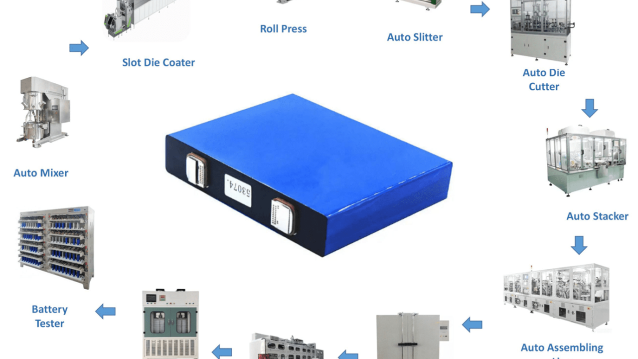 Giga Battery Applications and Technologies - Ardmac