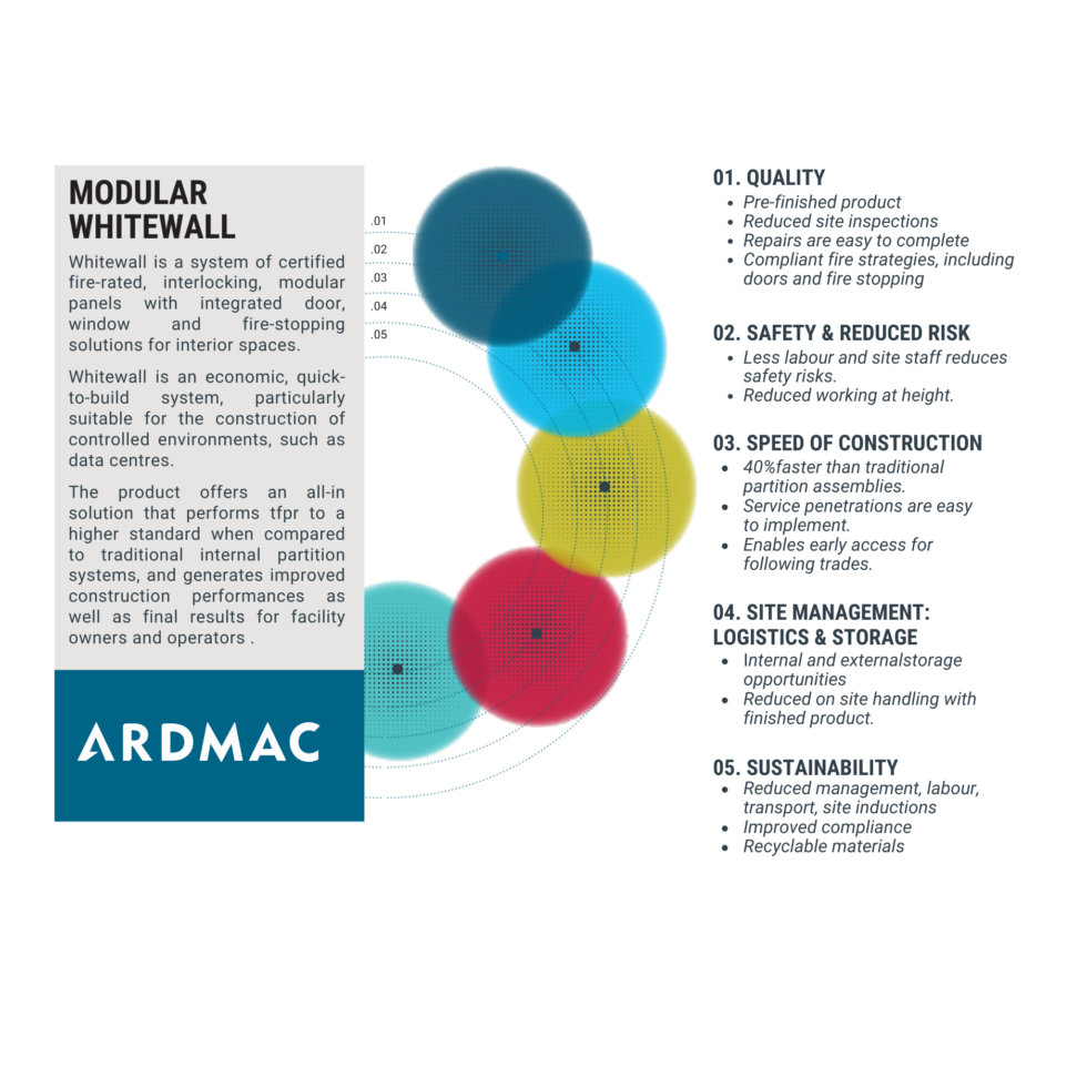 The Ardmac Internal Partition Playbook - Ardmac